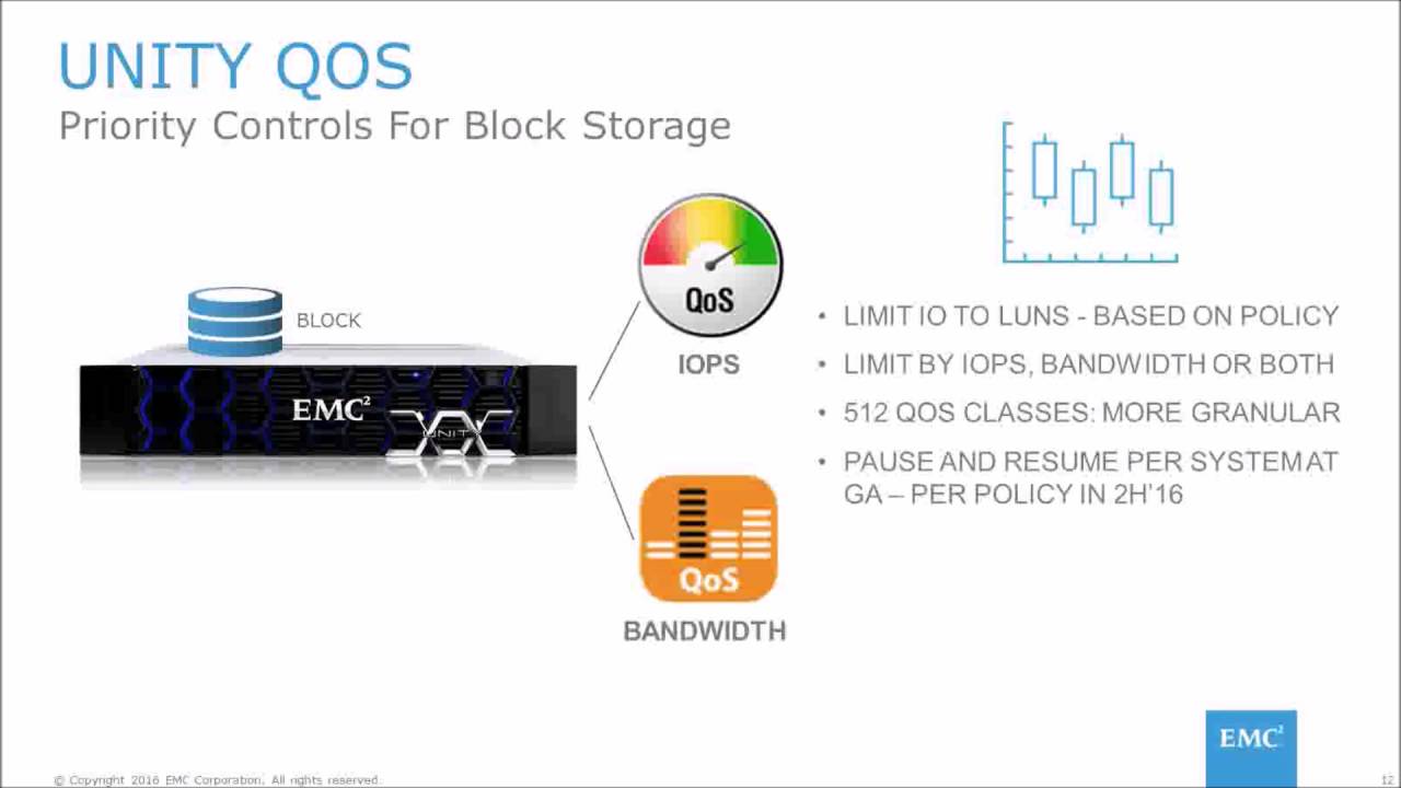 EMC Unity Overview   Powerpoint
