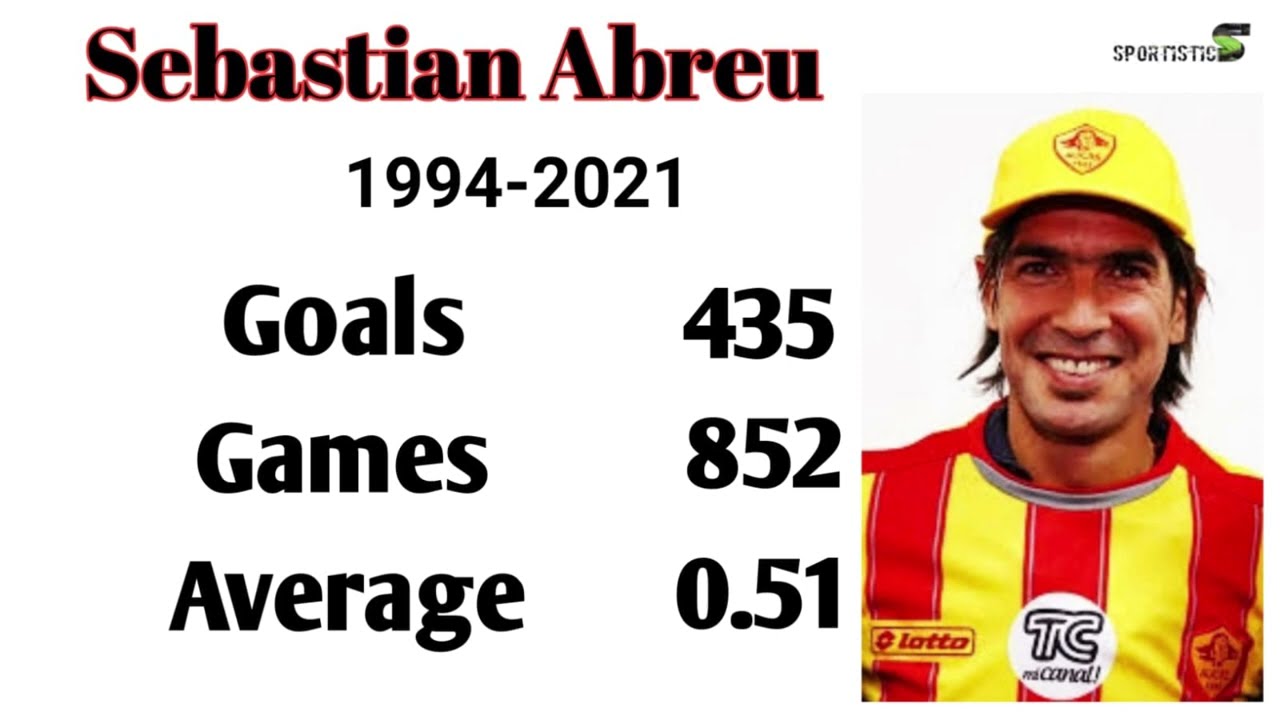 Most Goals In Foot BALL History ||  PART 4 || @sportistics8359