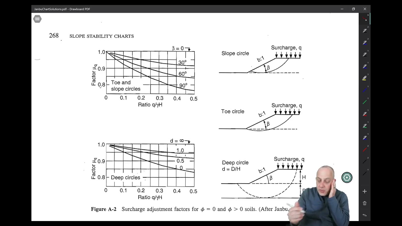 3.3 Janbu Chart Solutions
