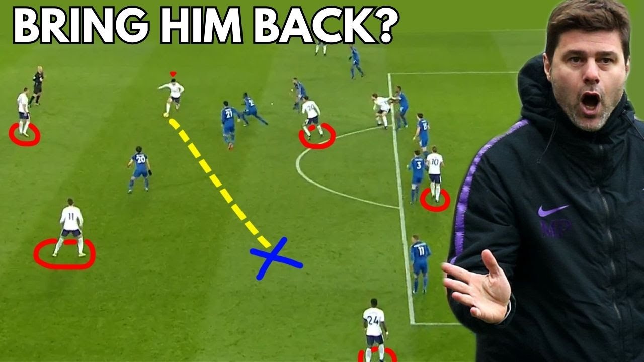 Tottenham 200IQ Team Goals Under "Pochettino Ball"