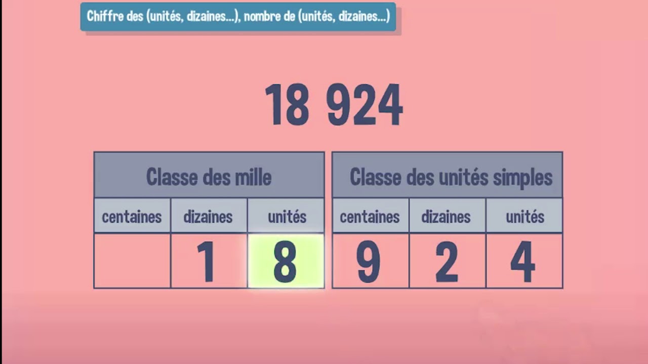 Identifier la position des chiffres : les unit&eacute;s et les dizaines - CM1