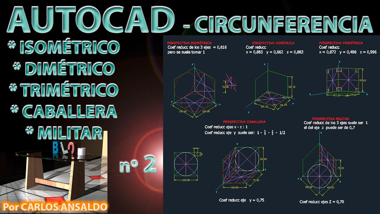 3 - CIRCUNFERENCIA con Autocad y a mano en ISOMÉTRICA - DIMÉTRICA-  TRIMÉTRICA - CABALLERA - MILITAR