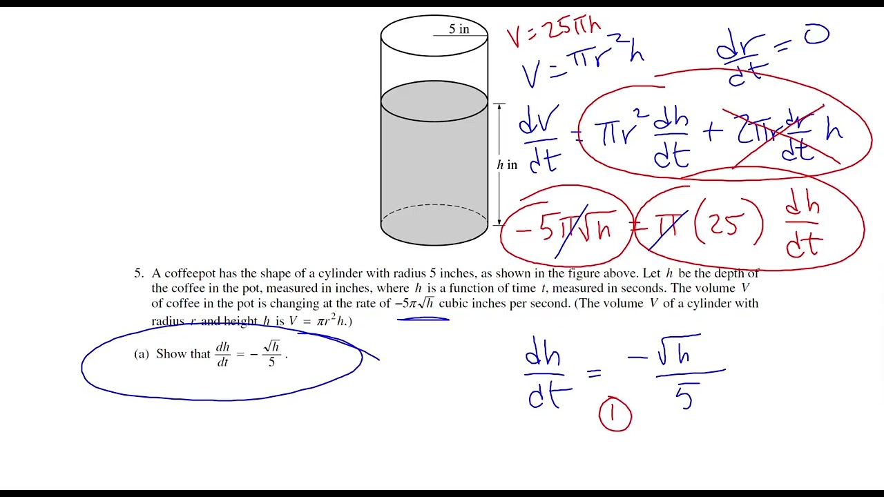 2003 AP Calculus AB FRQ #5 - Differential Equation