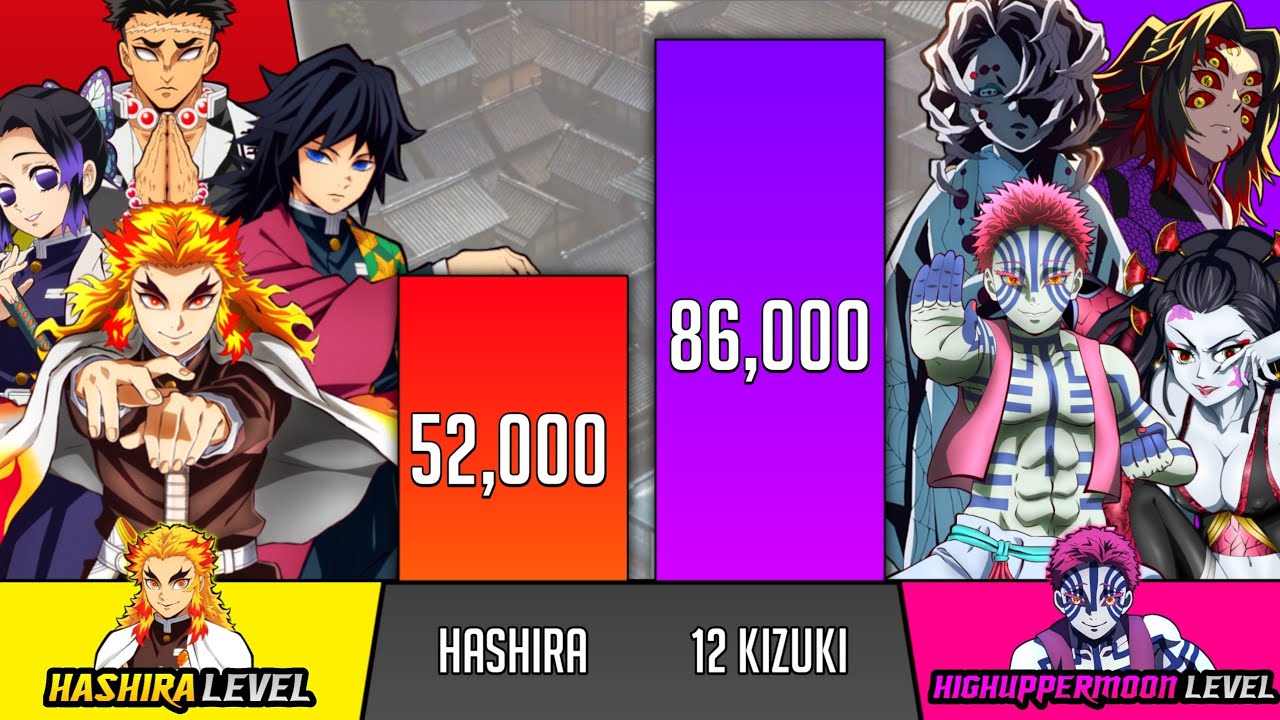 Hashira Vs 12 Kizuki Power Levels - Demon Slayer power levels - SP Senpai 🔥