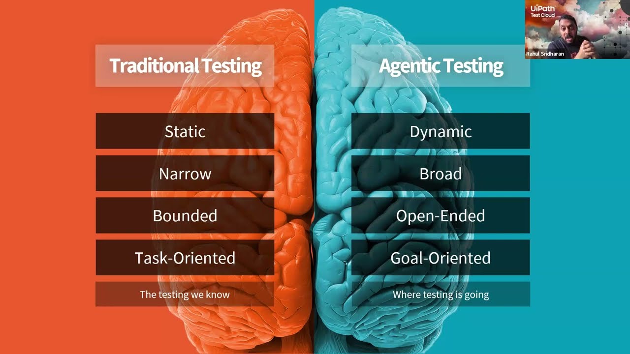 Redefining Software Testing with Agentic Automation