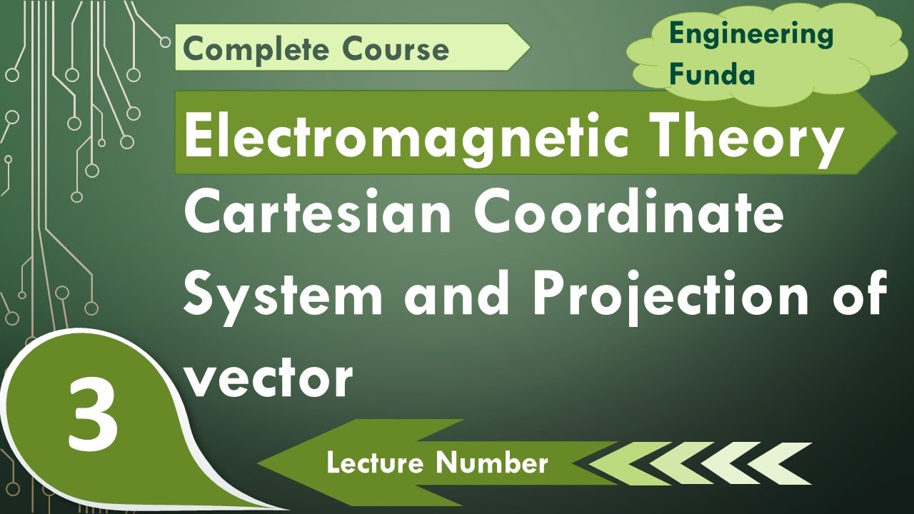 Cartesian Coordinate System & Projection of Vector