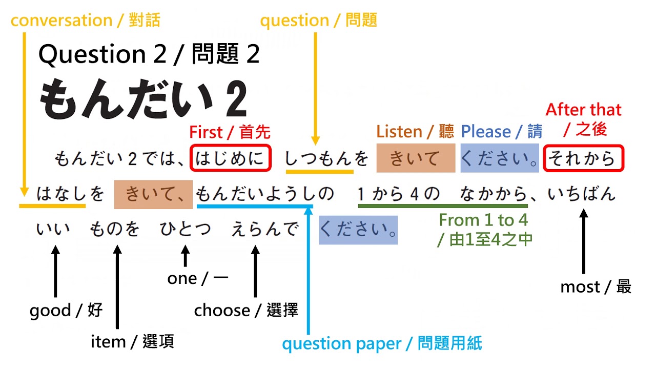 JLPT N5 Listening | Sample Exam with Script