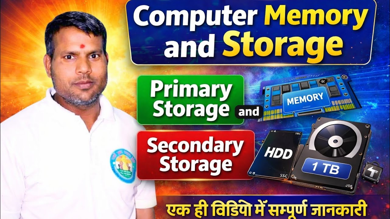 Computer Memory and Storage 