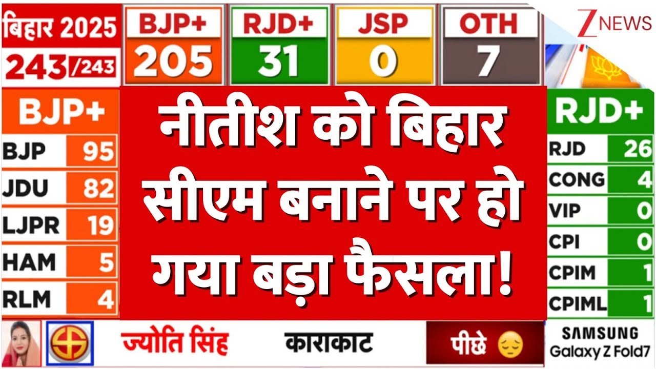 BJP On CM Face In Bihar Election: नीतीश को बिहार सीएम बनाने पर हो गया बड़ा फैसला! | Samrat Choudhary