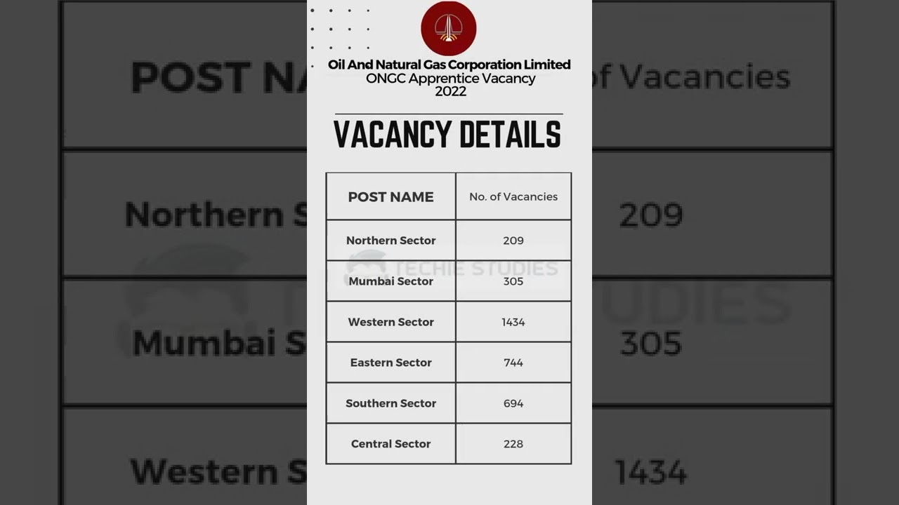 ONGC Apprentice Vacancy Notification 2022 | Eligibility | Age Limit | Exam Pattern