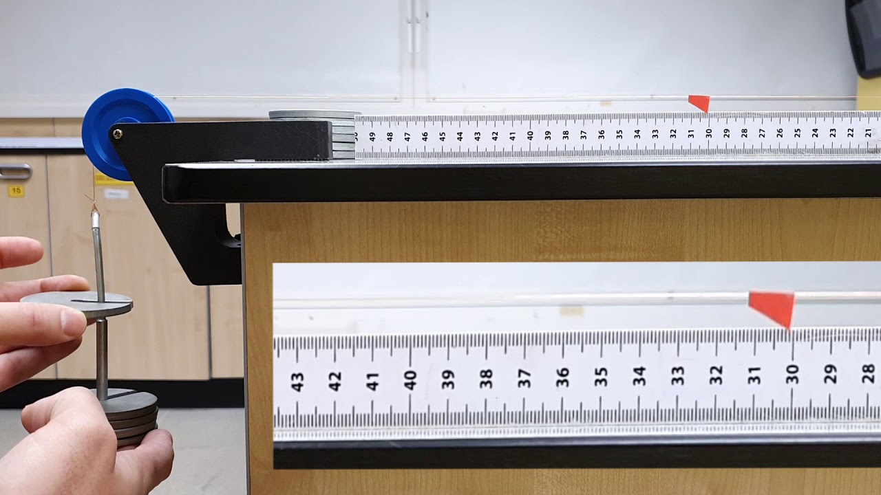 Core practical 5 Determining the Young's modulus  of a material
