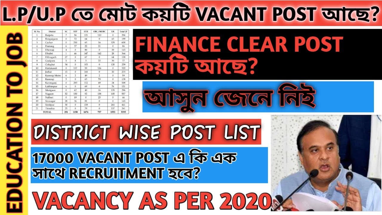 ASSAM TET VACANCY DETAILS|2020|DISTRICT WISE VACANCY LIST|IMPORTANT FOR ALL TET QUALIFIED CANDIDATES