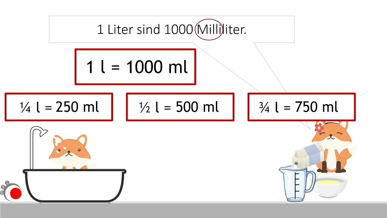 Liter und Milliliter