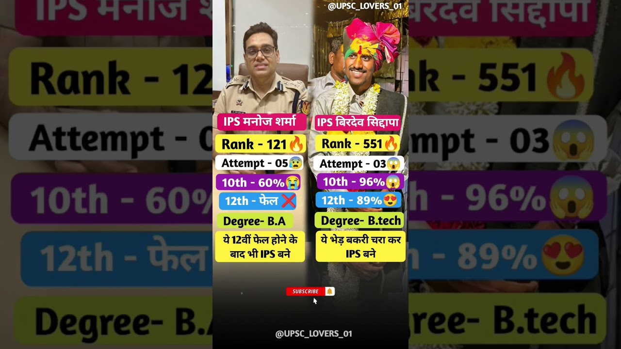 ये 12वीं फेल होने के बाद भी ips बने 🔥 IPS manoj sharma & ips Birdev Siddapa Done 🔥 #upsc #ips #ias