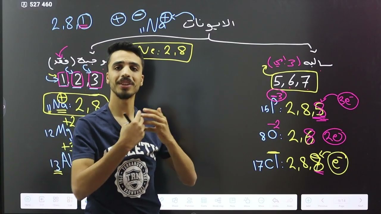 علوم ثامن - الجدول الدوري وخصائص العناصر الجزء الأخير - الأستاذ عزالدين القواسمي