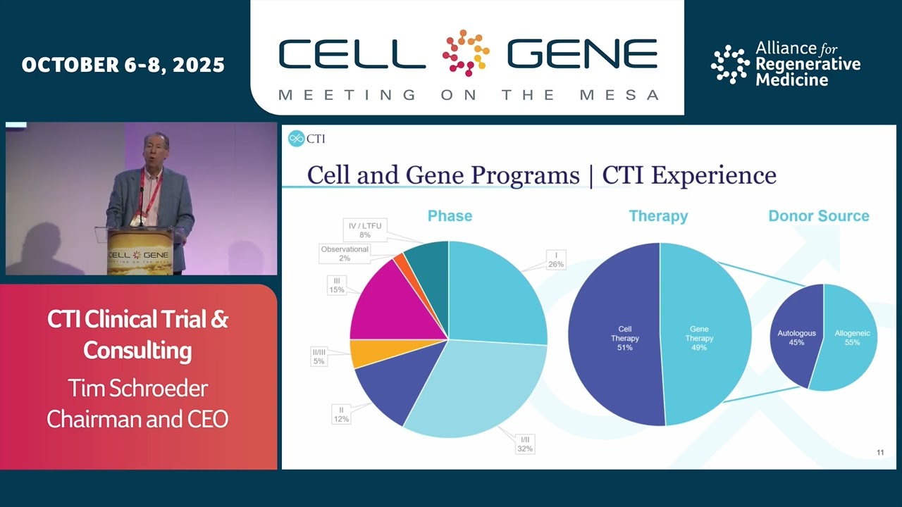 CTI Clinical Trial & Consulting