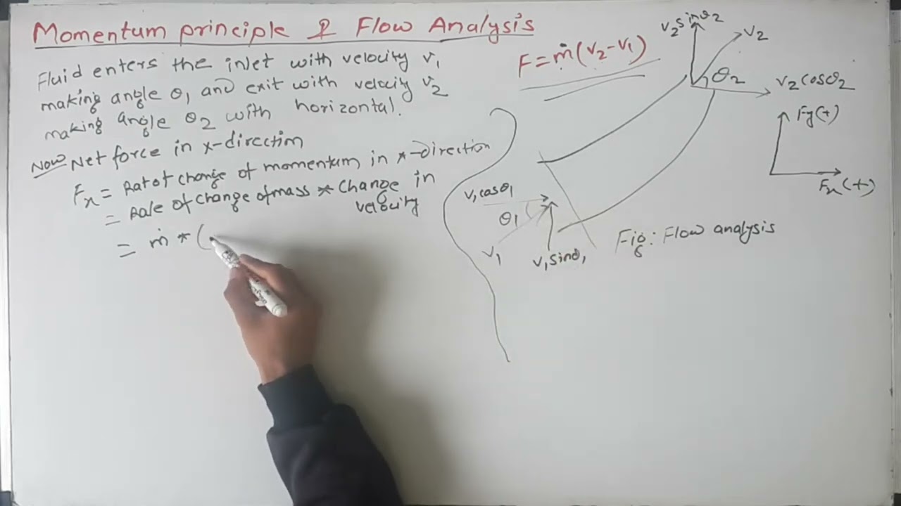 Momentum principle and flow analysis || Fluid Mechanics ||
