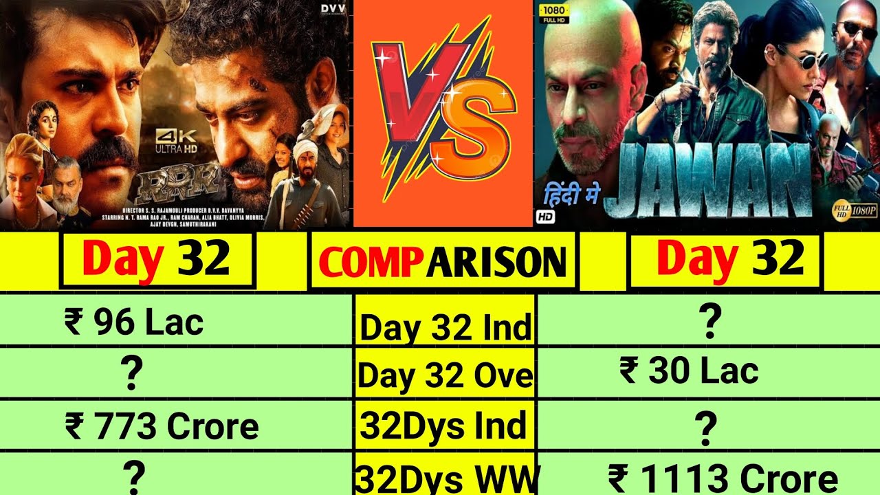 RRR vs Jawan movie Only (Day 32) Box Office Collection Comparison।।