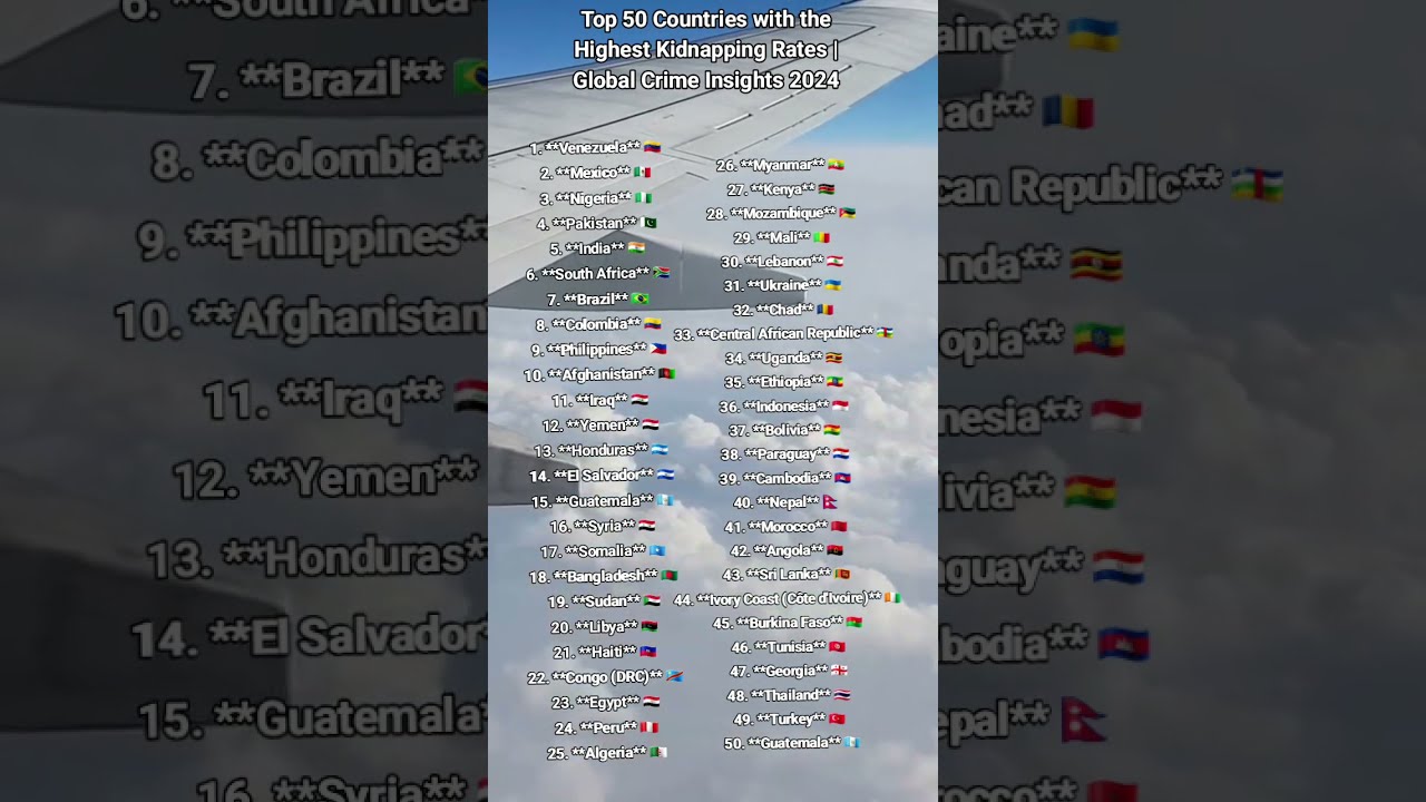 Top 50 Countries with the Highest Kidnapping Rates | Global Crime Insights