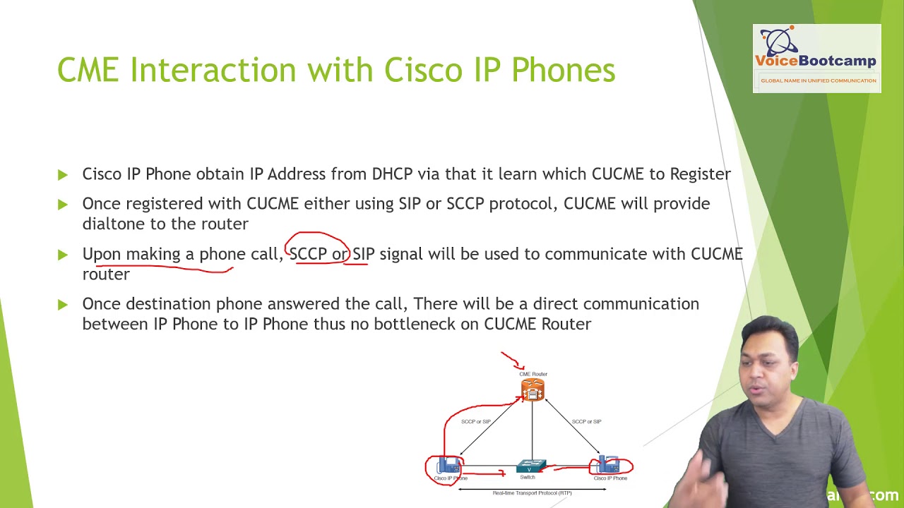 CCNP Collaboration 2020 &mdash; Внедрение приложений Cisco для совместной работы (CLICA)