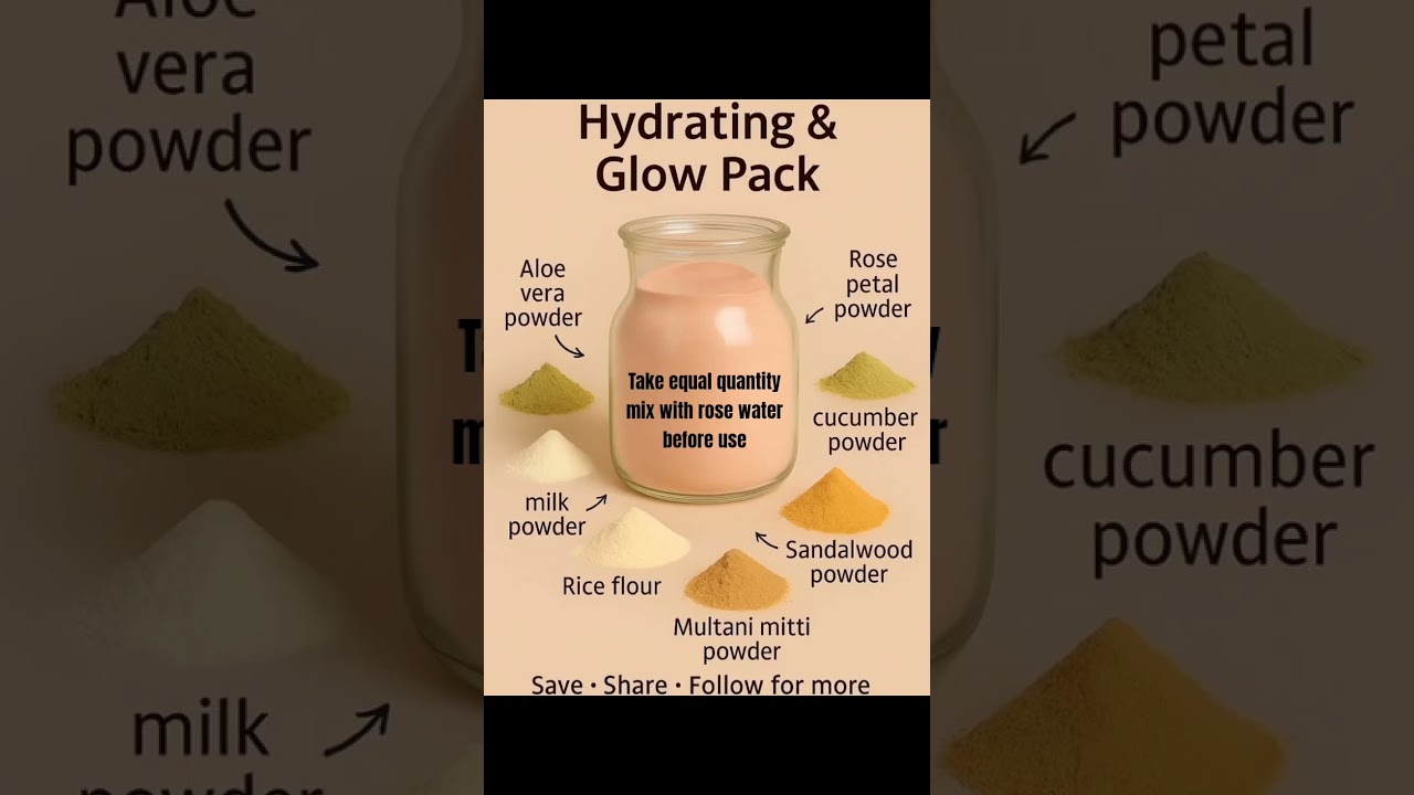 Beauty | Super Hydrating Glow Pack