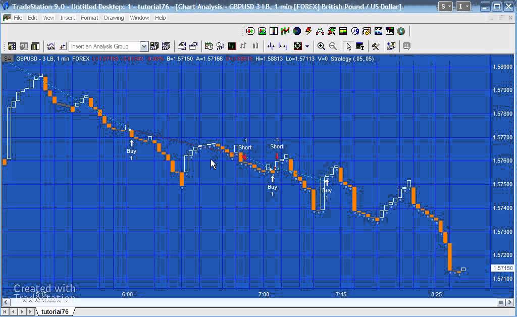 Tutorial 76 | Potential issues using strategies on line break charts