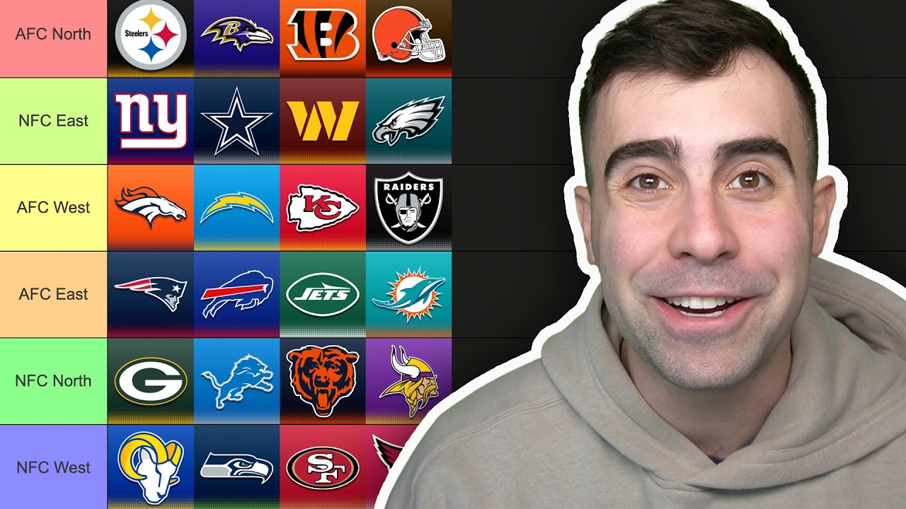 2026 NFL Division Predictions