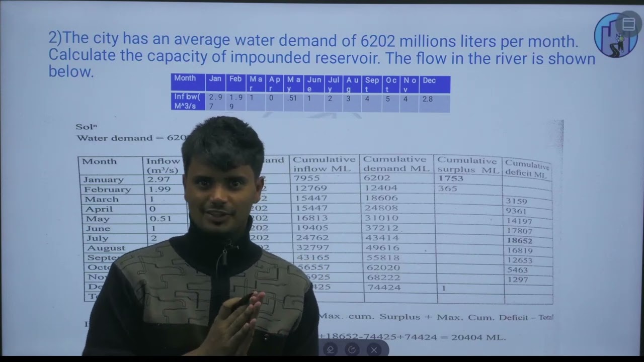 Civil Engineer - Section D ( Public Health Engineering ) Feedback Class