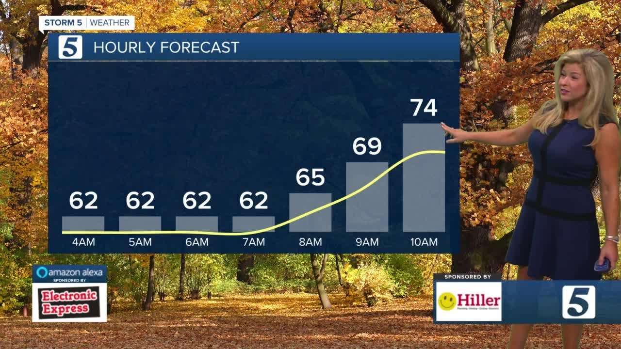 Nikki-Dee's early morning forecast: Thursday, October 22, 2020