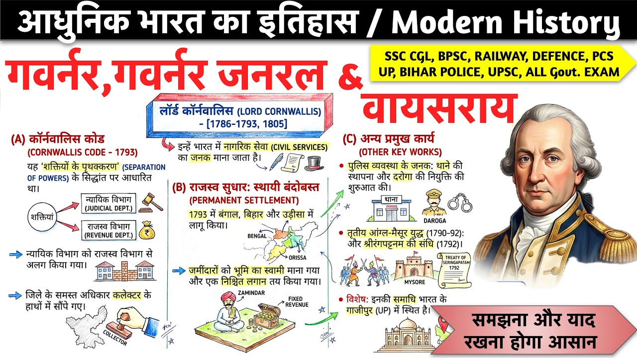गवर्नर | गवर्नर जनरल | वायसराय | Part-1 | Modern History | Governor General, Viceroys, RRB NTPC SSC