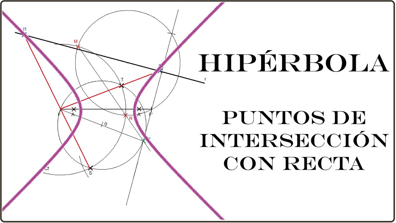 1️⃣3️⃣ Puntos de intersección de HIPÉRBOLA con una recta