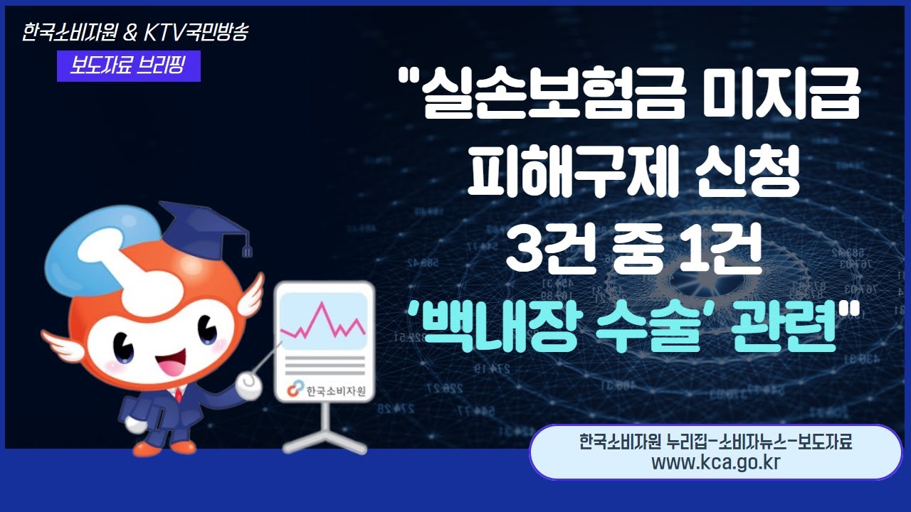 실손보험금 미지급 피해구제 신청 3건 중 1건 '백내장 수술' 관련