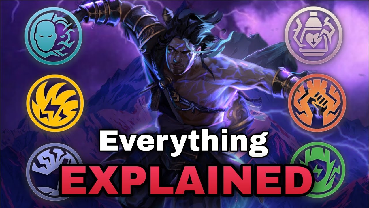 RAIKICHI - All Talents EXPLAINED | SFA New Hero : Moveset,Abilities,First Look,Voicelines Preview ⚡