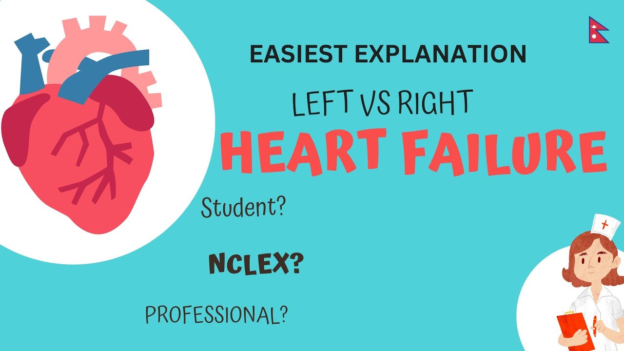 HEART FAILURE| Easy explanation| NCLEX | NURSING