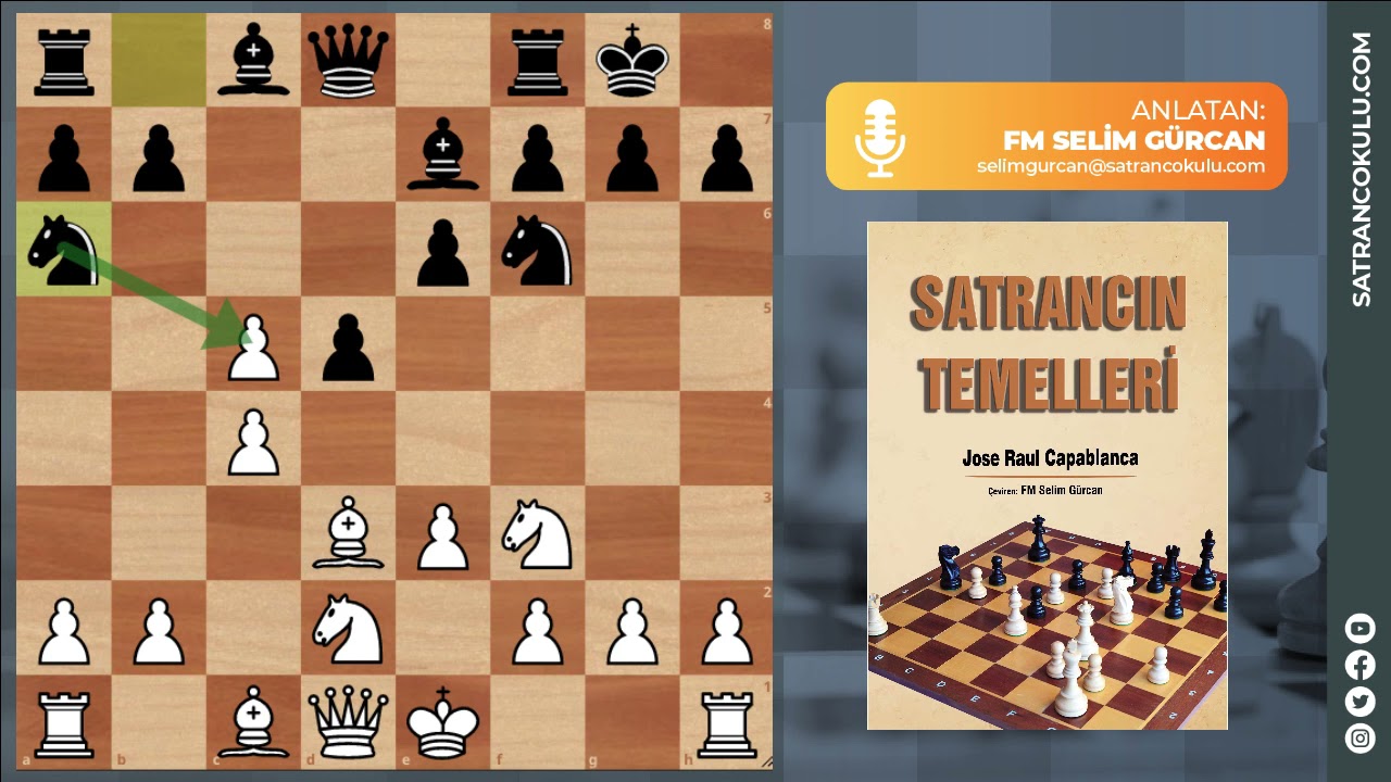 CAPABLANCA ANLATIYOR: NİMZOWİTSCH - CAPABLANCA 1927