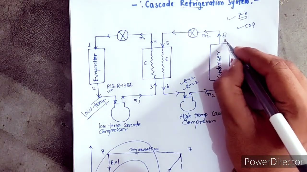 Cascade Refrigeration System(P-H diagram)