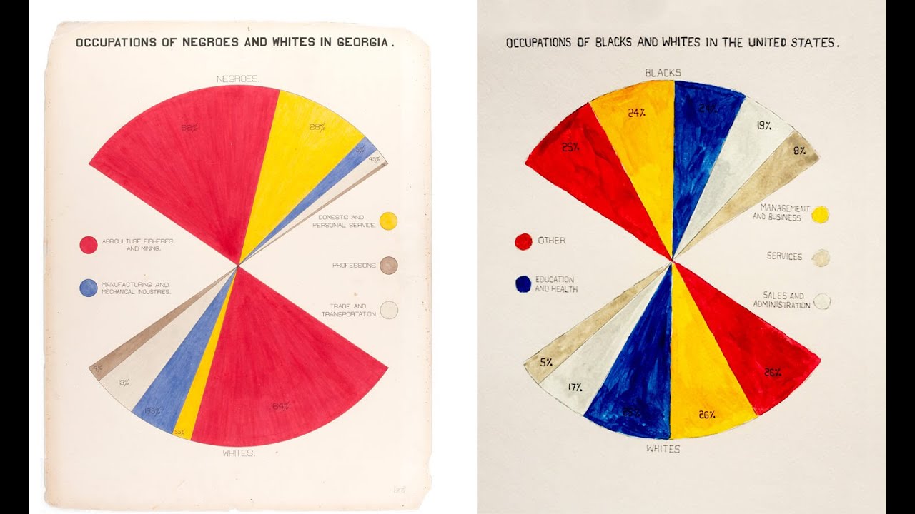 Mona Chalabi recreates W. E. B. Du Bois's infographics with modern data