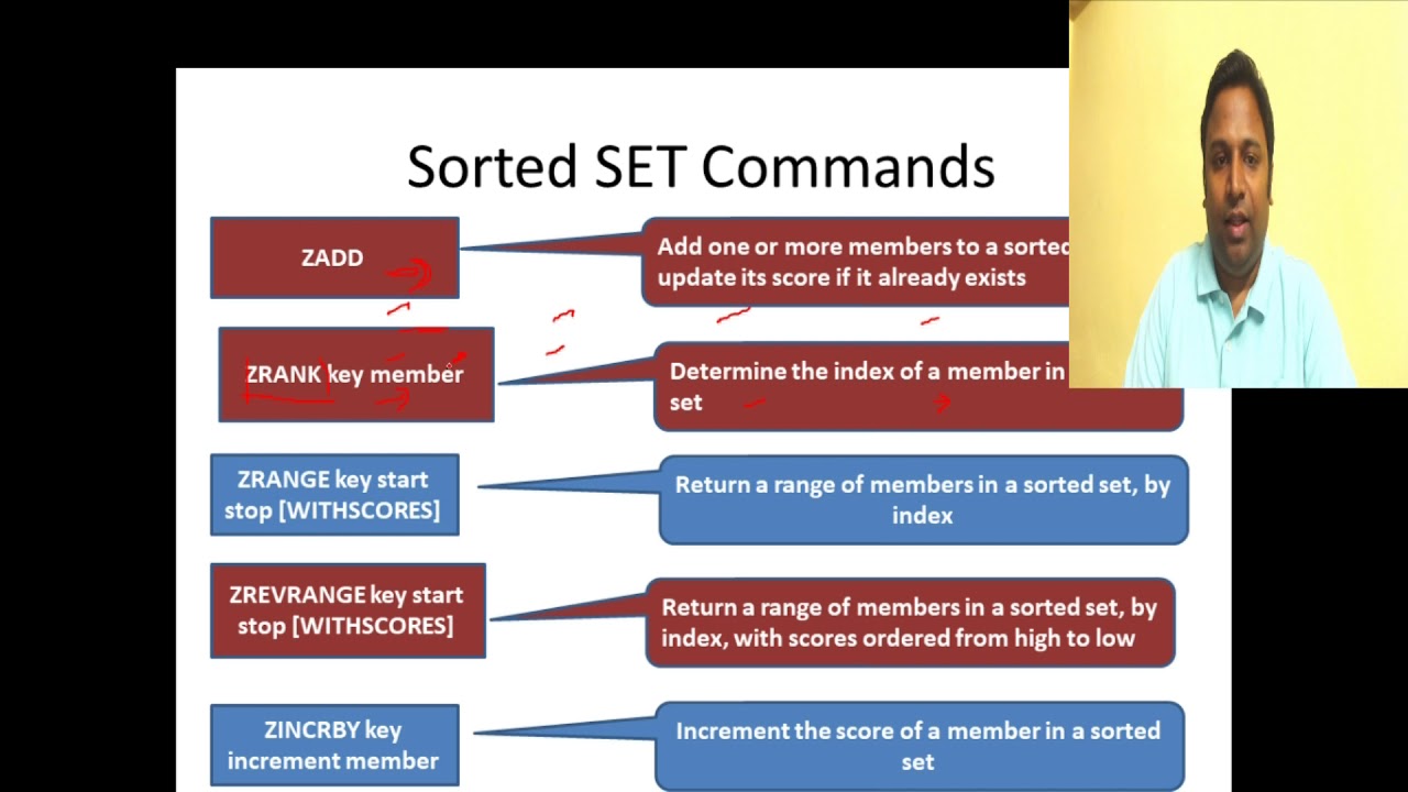 REDIS - SORTED SETS (Introduction and Commands) NoSQL #26
