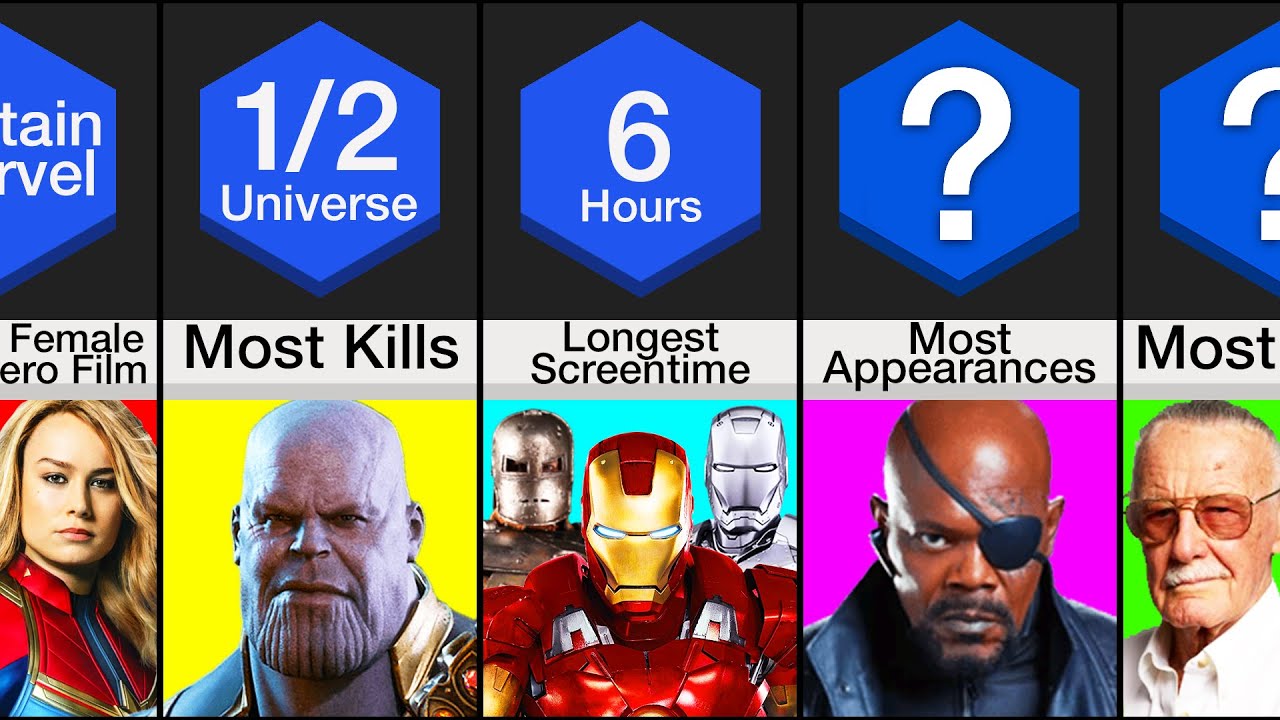 Comparison: Marvel Records