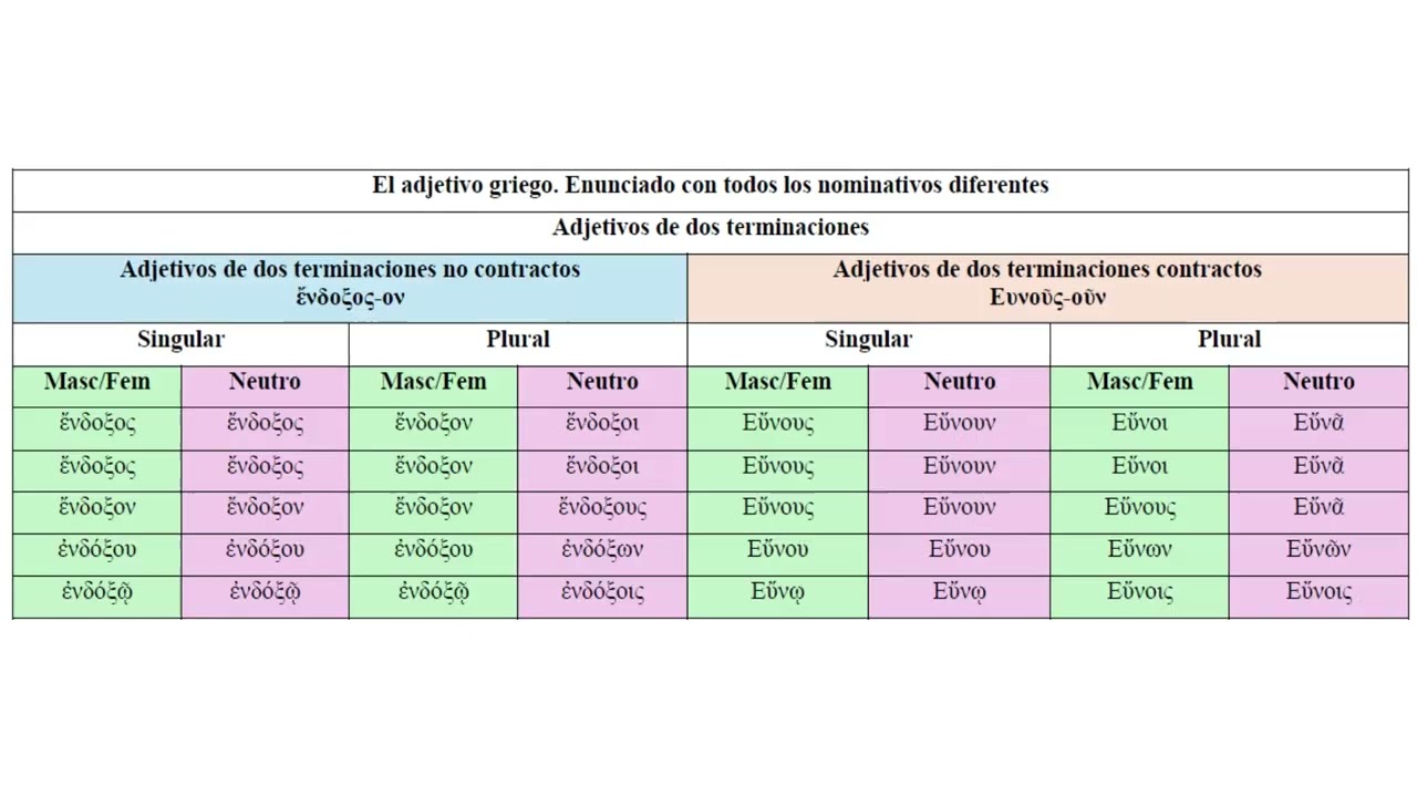 Curso de Lengua Griega 7. Los adjetivos de 1ª clase