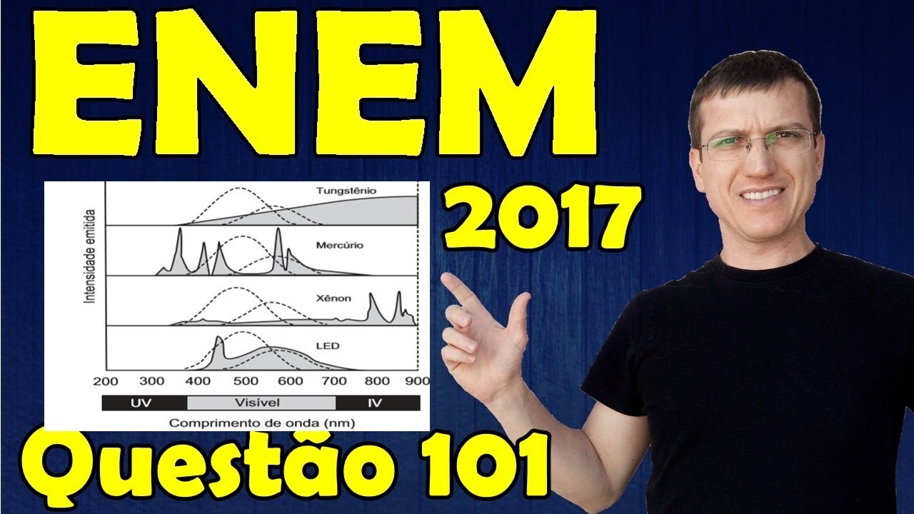 ENEM 2017 - FÍSICA - Prova AZUL - QUESTÃO 101 - Prof  Boaro ILIMIT EDUCATION