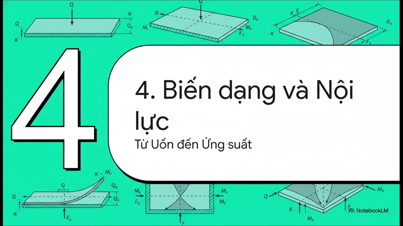 Các khái niệm cơ bản về tấm mỏng