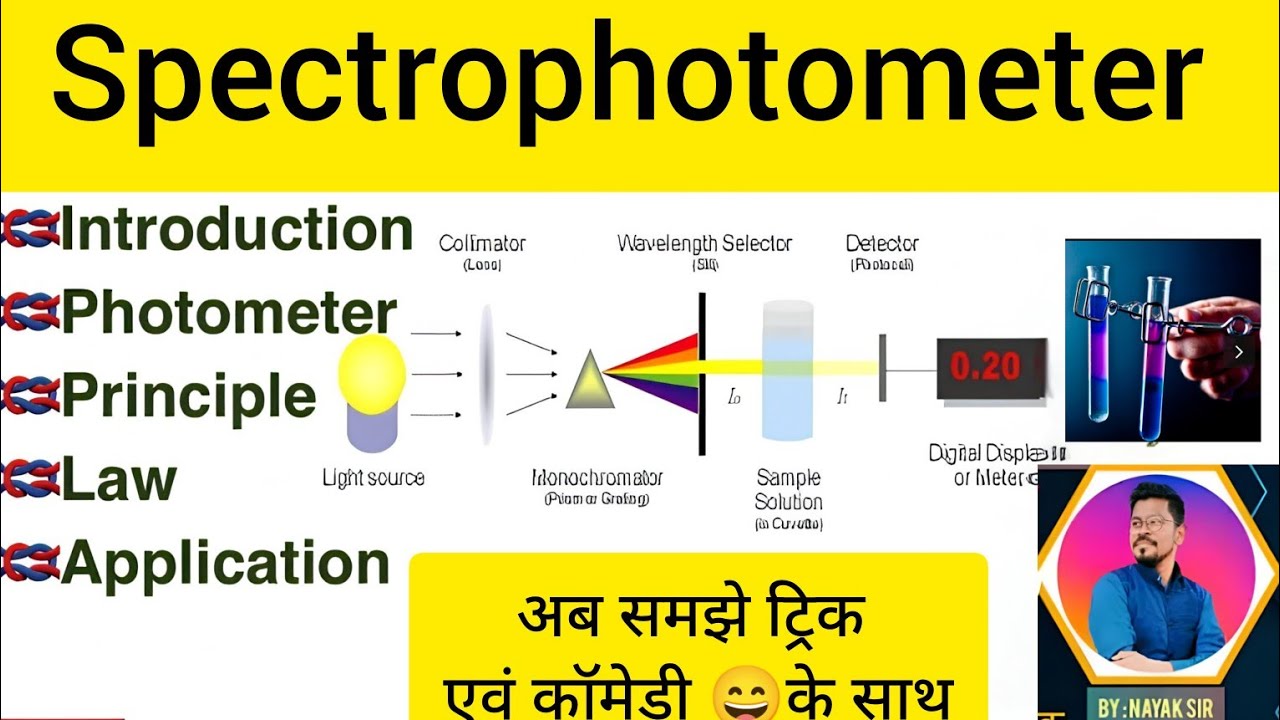 Spectrophotometer in Hindi l What is Spectrophotometer l Beers Law And Labert Law l Photometry