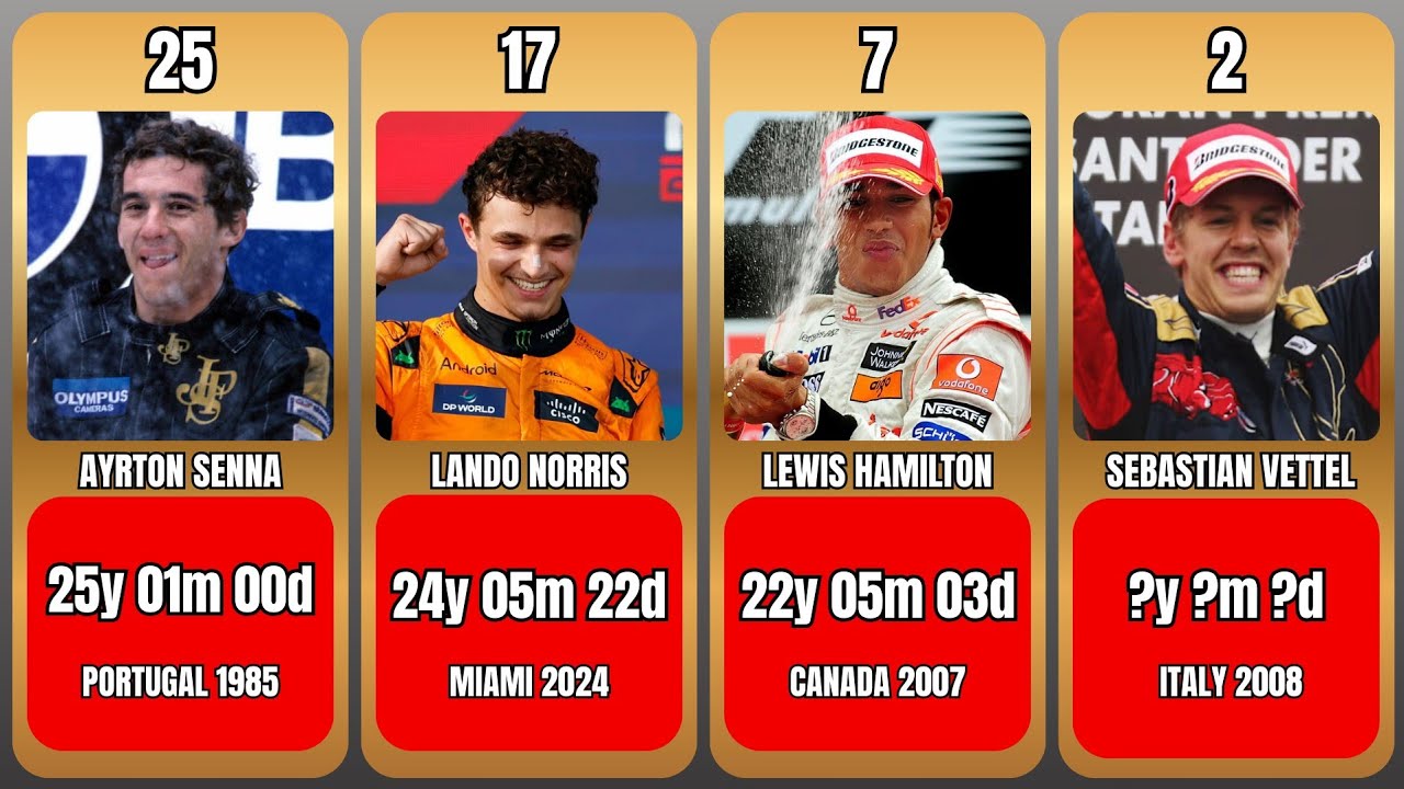 Youngest Formula 1 Race Winners in History