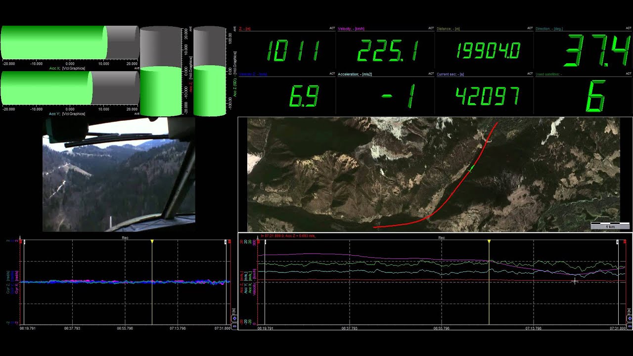 Helicopter flight testing with DewesoftX software