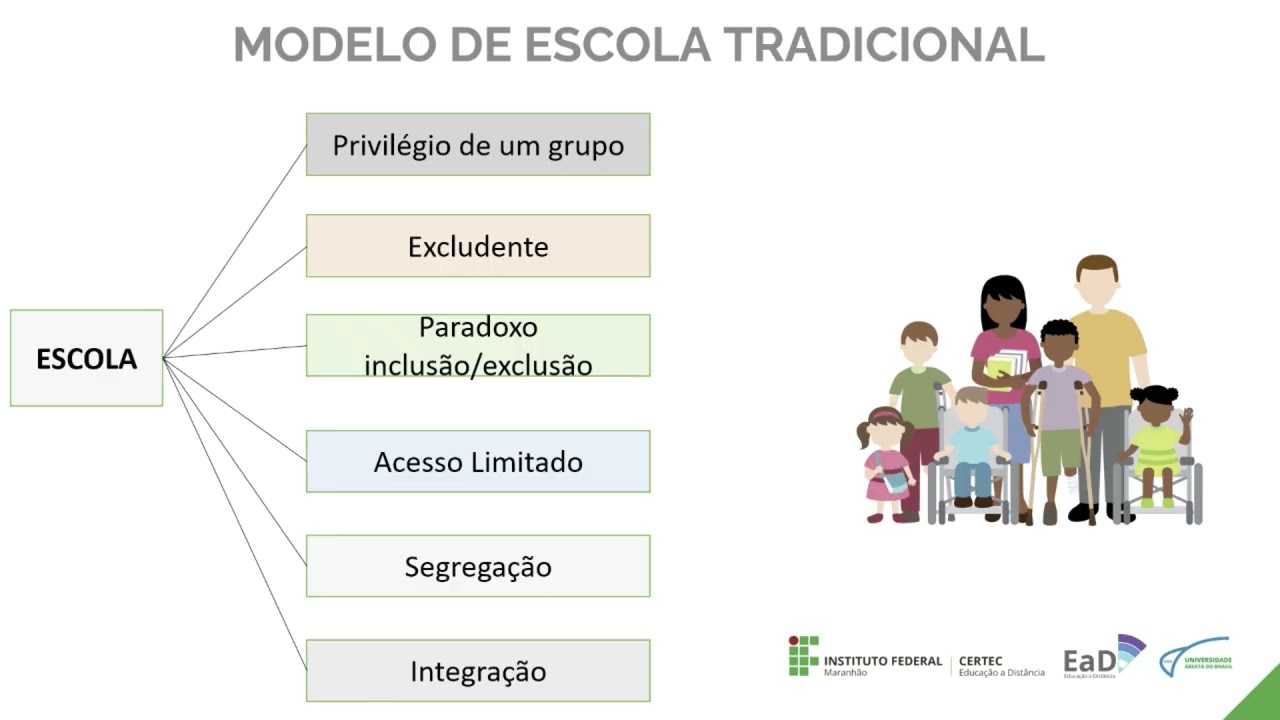 Unidade II - Público da Educação Especial e Adaptações Específicas - Prof. Marconi Santos