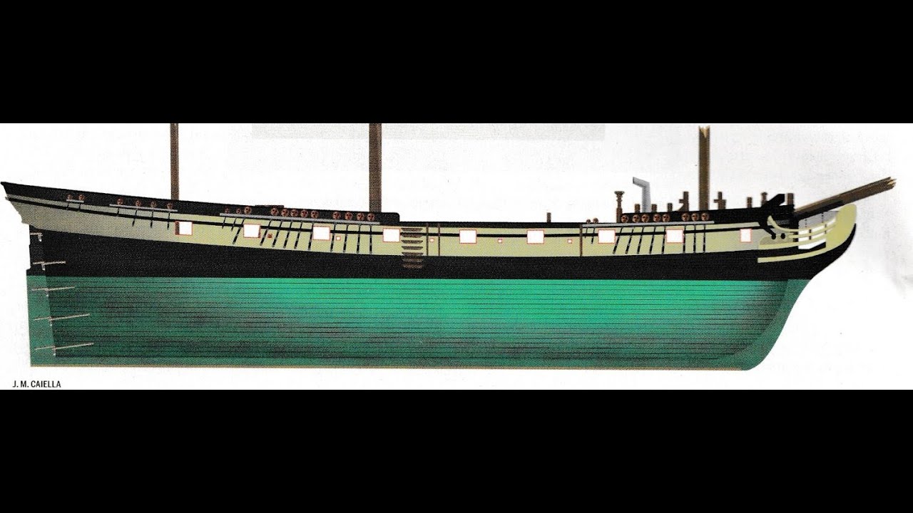 USS Saratoga (1780) - Vanished Without a Trace