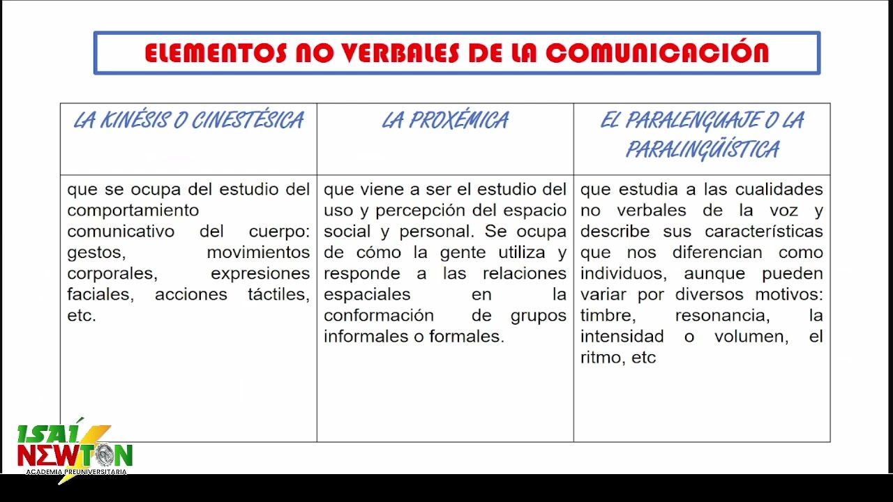 CICLO GENIUS - COMUNICOLOGIA - PARTE 2