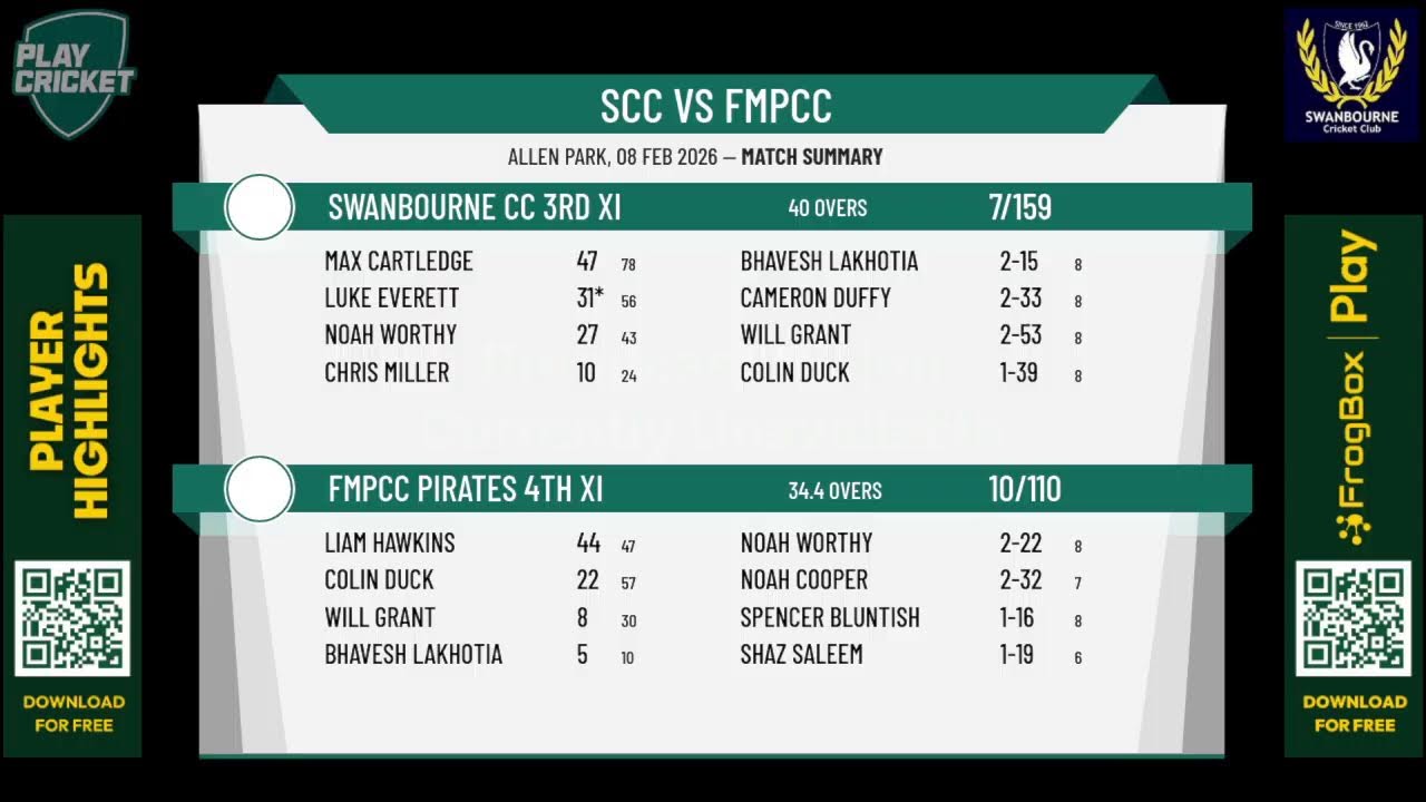 WASTCA 6th Grade Semi Finals Swanbourne CC 3rd XI v FMPCC Pirates 4th XI