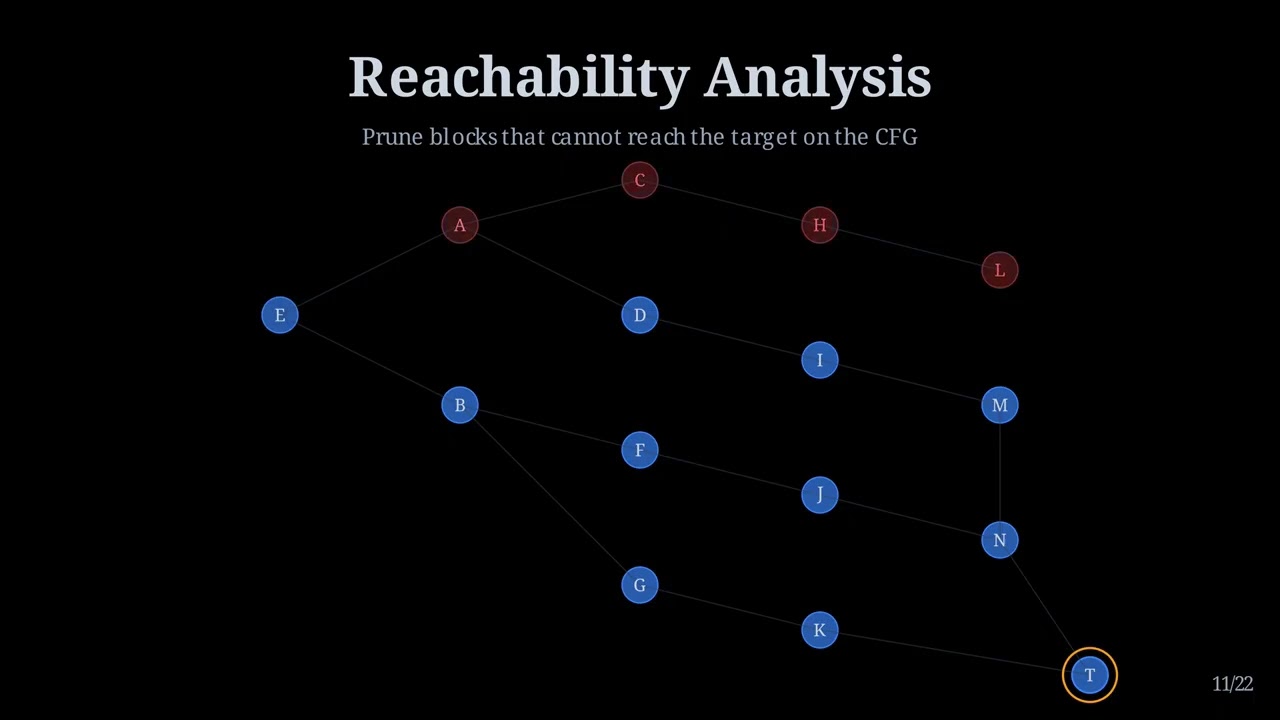 BEACON: Directed Grey-Box Fuzzing with Provable Path Pruning, IEEE Security and Privacy 2022